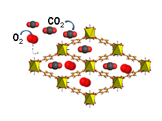 Schéma d’un processus de capture de CO2 produisant de l’électricité via l’utilisation d’un solide poreux (MOF) et la synergie entre réactions électrochimiques et chimique