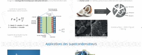 Poster Des matériaux poreux pour stocker l'énergie ?